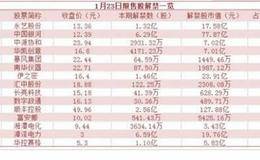 早知道：全球首款屏下指纹手机本周发布 北汽新能源拟借壳登陆A股