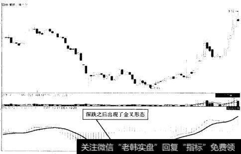 雅戈尔 (600177) 2013年5月至9月走势图