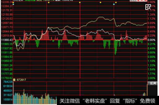 止损操作图