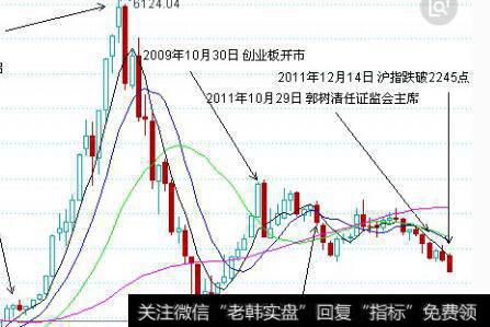 股价大幅上扬图