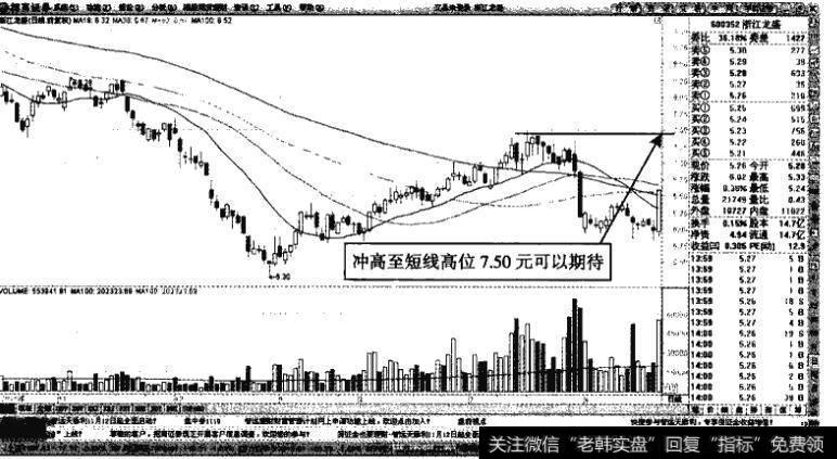 浙江龙盛一一短线挑战短线高位可期