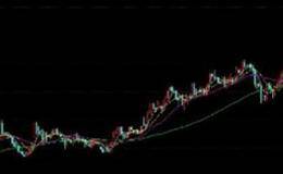 股票卖出技巧：金融<em>止损原则</em>