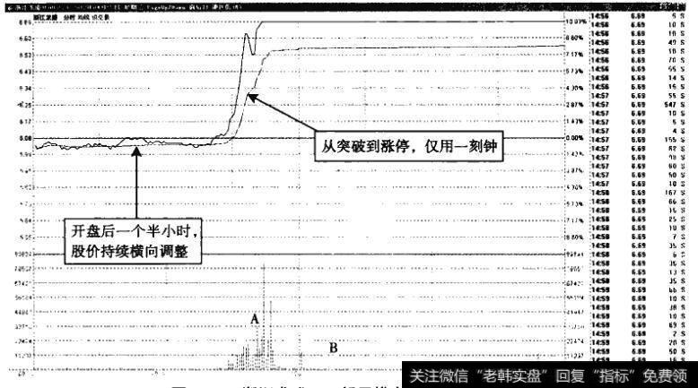 浙江龙盛一一低开横盘，盘中放量涨停