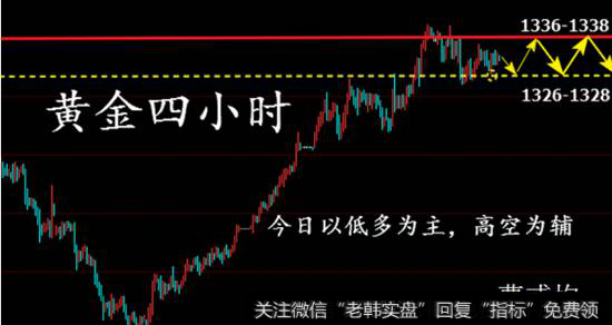 黄金行情分析