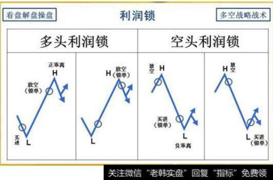 什么情况下锁仓比较好？