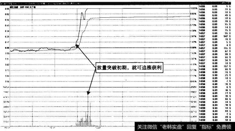 浙江龙盛——上午盘突破最佳买点