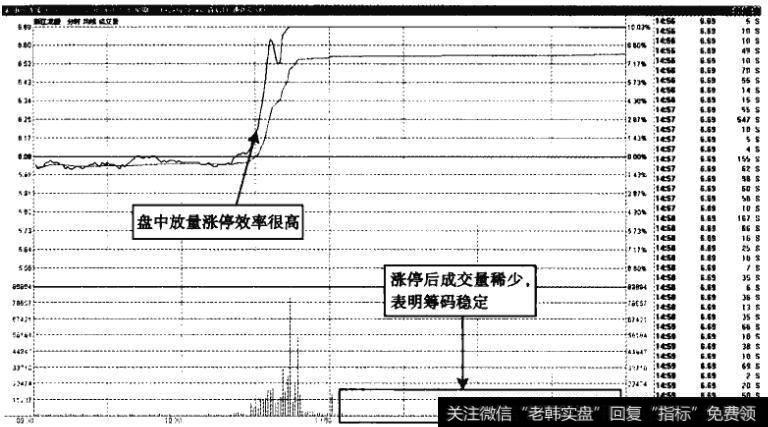 浙江龙盛——盘中强势涨停，高开概率较大