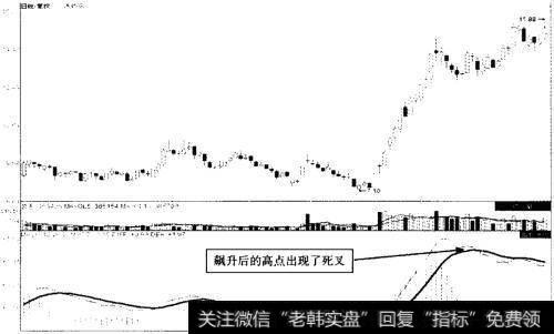 一汽轿车 (000800) 2012年12月至2013年6月走势图