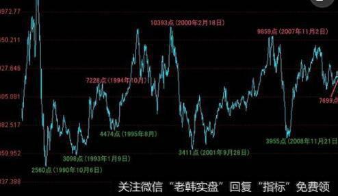 均线夹层的卖出意义