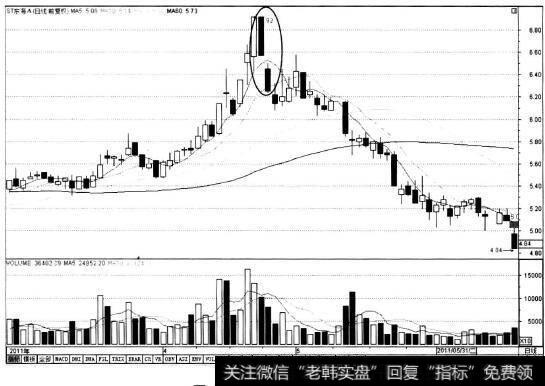 向下跳空组合