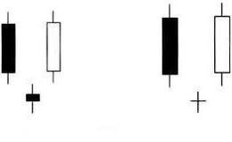 如何从经典多K线组合把握买点信号： 买点1希望之星组合