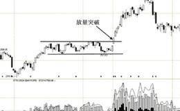 紧抓“逃命线”避损失的买入方法