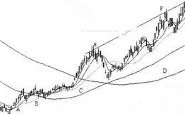 六线四托买入点的买入方法
