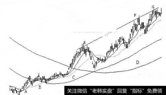 图16 “六线四托”形态