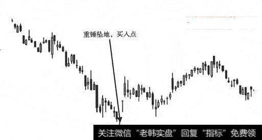 图21重锤坠地买入点