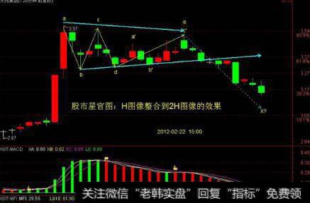 10日移动平<a href='/caopanyaojue/219920.html'>均线图</a>