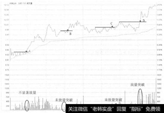 <a href='/zlchcl/205692.html'>深振业A</a>升破水平压力线走势看盘和操盘