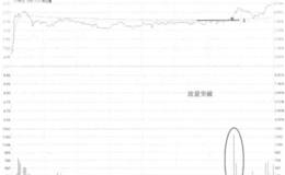 ST零七升破水平压力线走势看盘和操盘