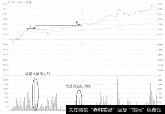 南玻A升破水平压力线走势看盘和操盘