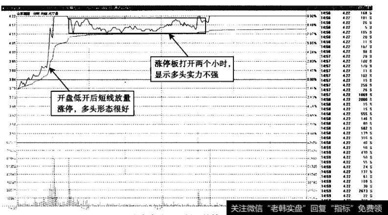山东高速——低开的情况下半小时涨停