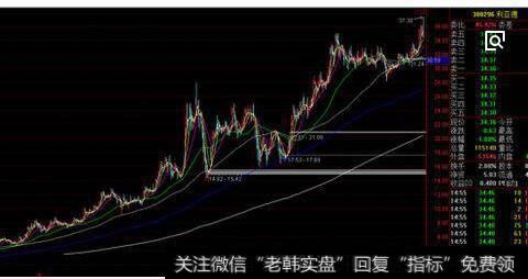 <a href='/gushiyaowen/279973.html'>一汽轿车</a>在2004年1月13日至2月26日形成双头