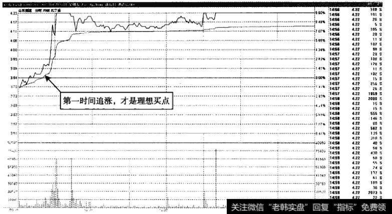 山东高速——开盘追涨为最佳选择