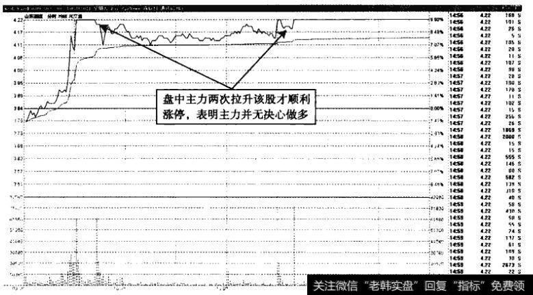 山东高速——盘中打开涨停板，离开概率不大