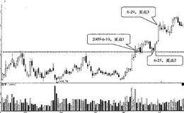 股票买入一次性交易的弊端