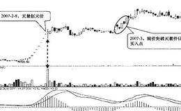 天量后股价继续上涨的买入技巧
