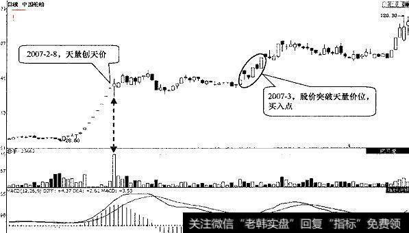 图5中国船舶日K线图