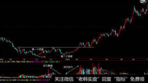 追涨杀跌的委托方式