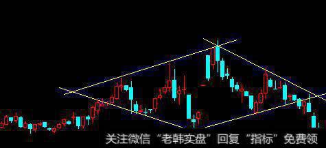 双环科技（000707）走势图