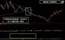 经典逃顶绝招十二式的卖出技巧