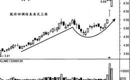 股价回调结束再次上涨的买入技巧