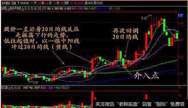 图13(000530)<a href='/pankouxuanji/256738.html'>大冷股份</a>