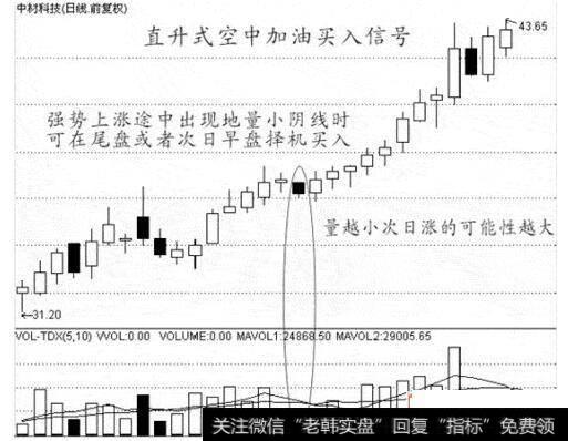 图23直升式空中加油