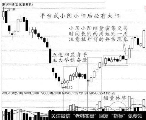 图25平台式小阴小阳后必有大阳