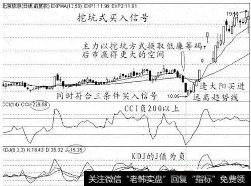 图28挖坑式买入信号