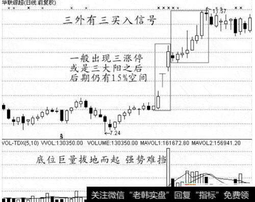 图29三外有三买入信号