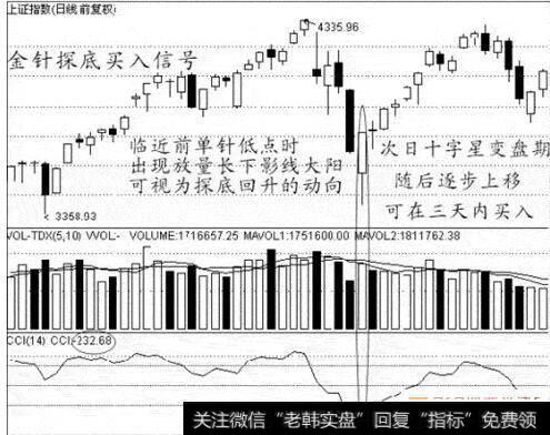 图32金针探底买入信号