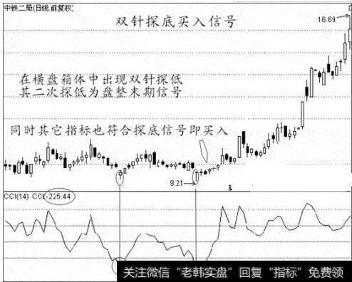 图34双针探底买入信号