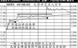 主升扑捉和火箭升空买入信号图解