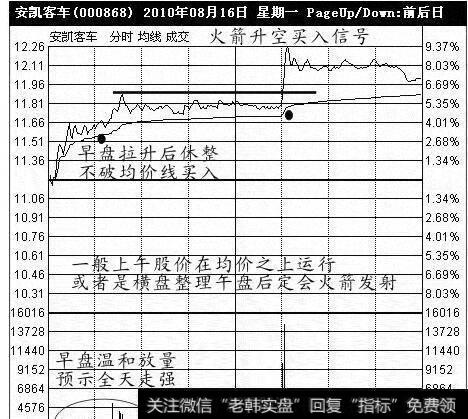 图36火箭升空买入信号