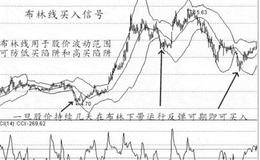 光头光脚和<em>抄底反弹</em>买入信号图解