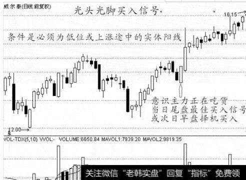 图37光头光脚买入信号