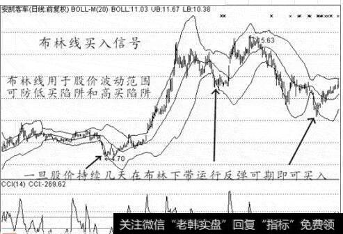 图38布林线买入信号