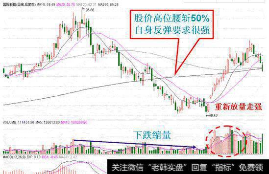 图7股价下跌缩量