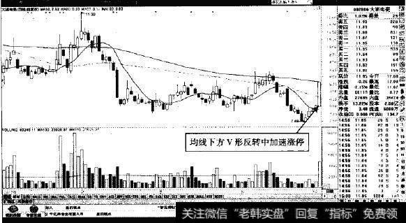 大连电瓷—V形反转的涨停走势