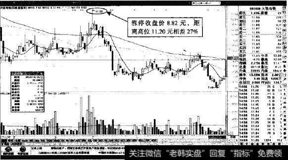 大连电瓷—上涨潜力为27%