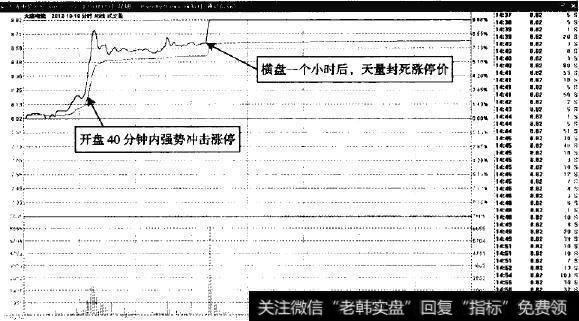 大连电瓷—涨幅7.13%的强势横盘